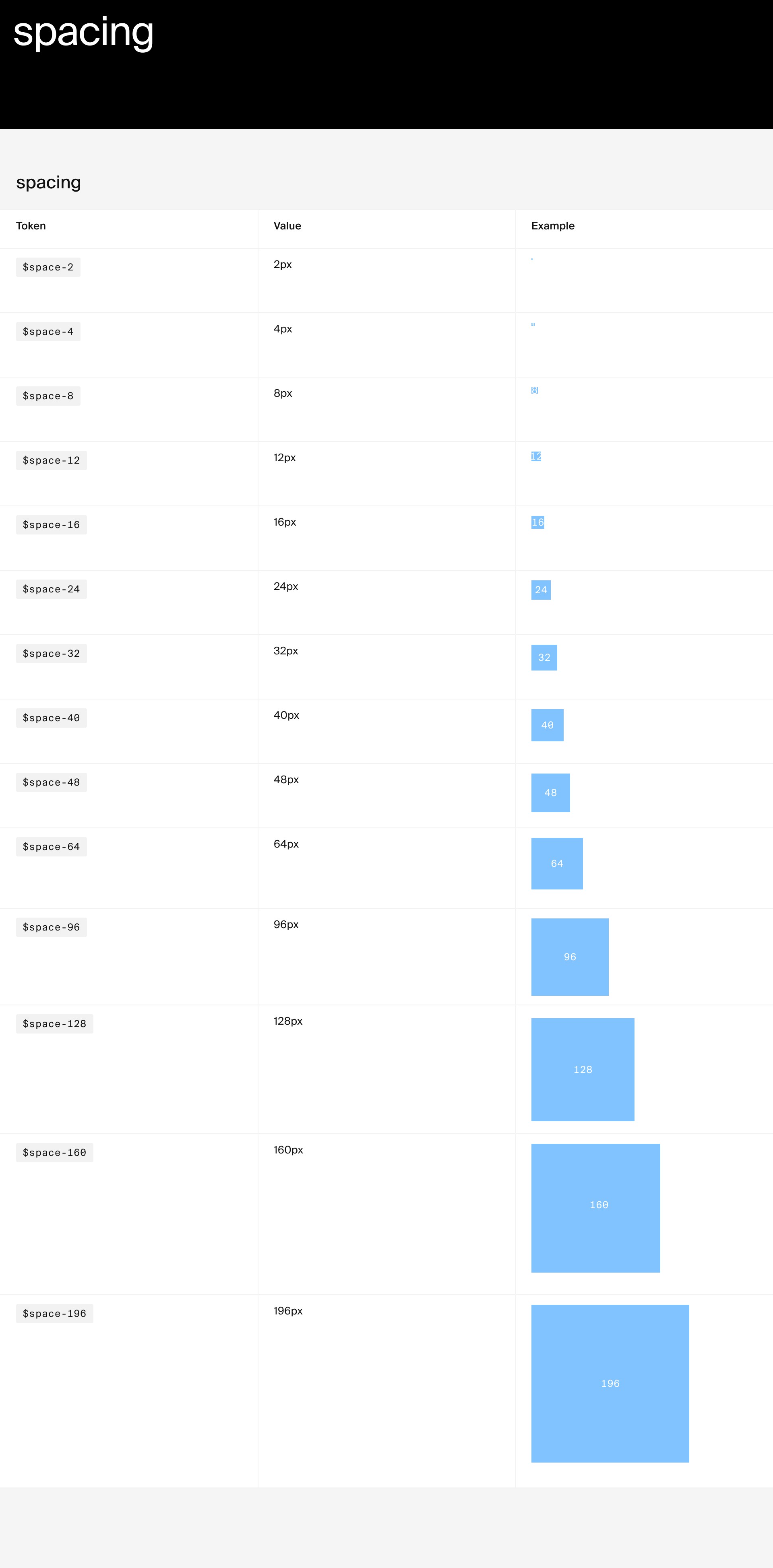 sizing hierachy for design systems